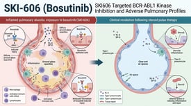 SKI-606 (Bosutinib) SKI606 Targeted BCR-ABL1 Kinase Inhibition and Adverse Pulmonary Profiles