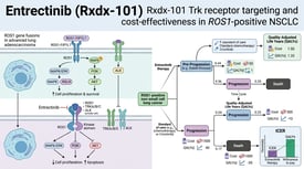 Entrectinib (Rxdx-101) Rxdx-101 Trk receptor targeting and cost-effectiveness in ROS1-positive NSCLC